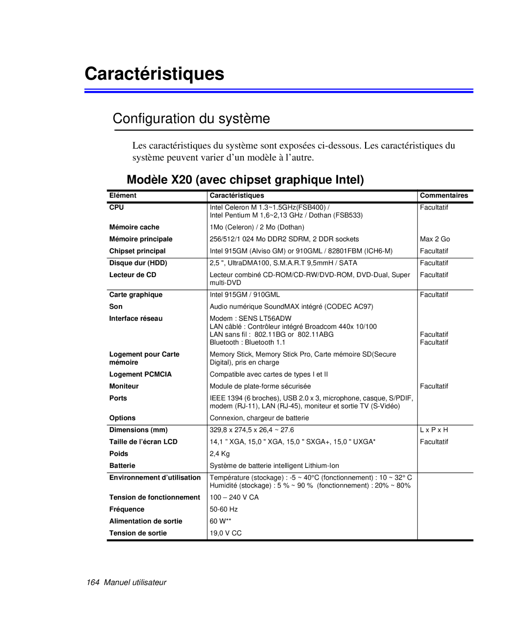 Samsung NP-X50C000/SEF, NP-X20T004/SEF Caractéristiques, Configuration du système, Modèle X20 avec chipset graphique Intel 