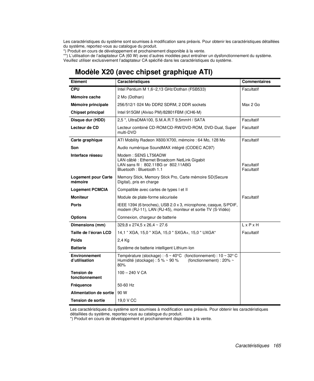 Samsung NP-X20TV07/SEF, NP-X20T004/SEF manual Modèle X20 avec chipset graphique ATI, Environnement, ’utilisation, Tension de 