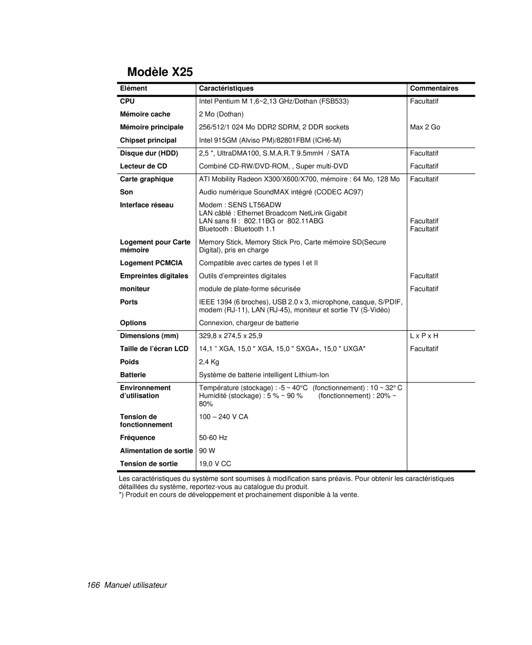 Samsung NP-X20T006/SEF, NP-X20T004/SEF, NP-X50C003/SEF, NP-X20TV02/SEF, NP-X50T001/SEF manual Modèle, Empreintes digitales 