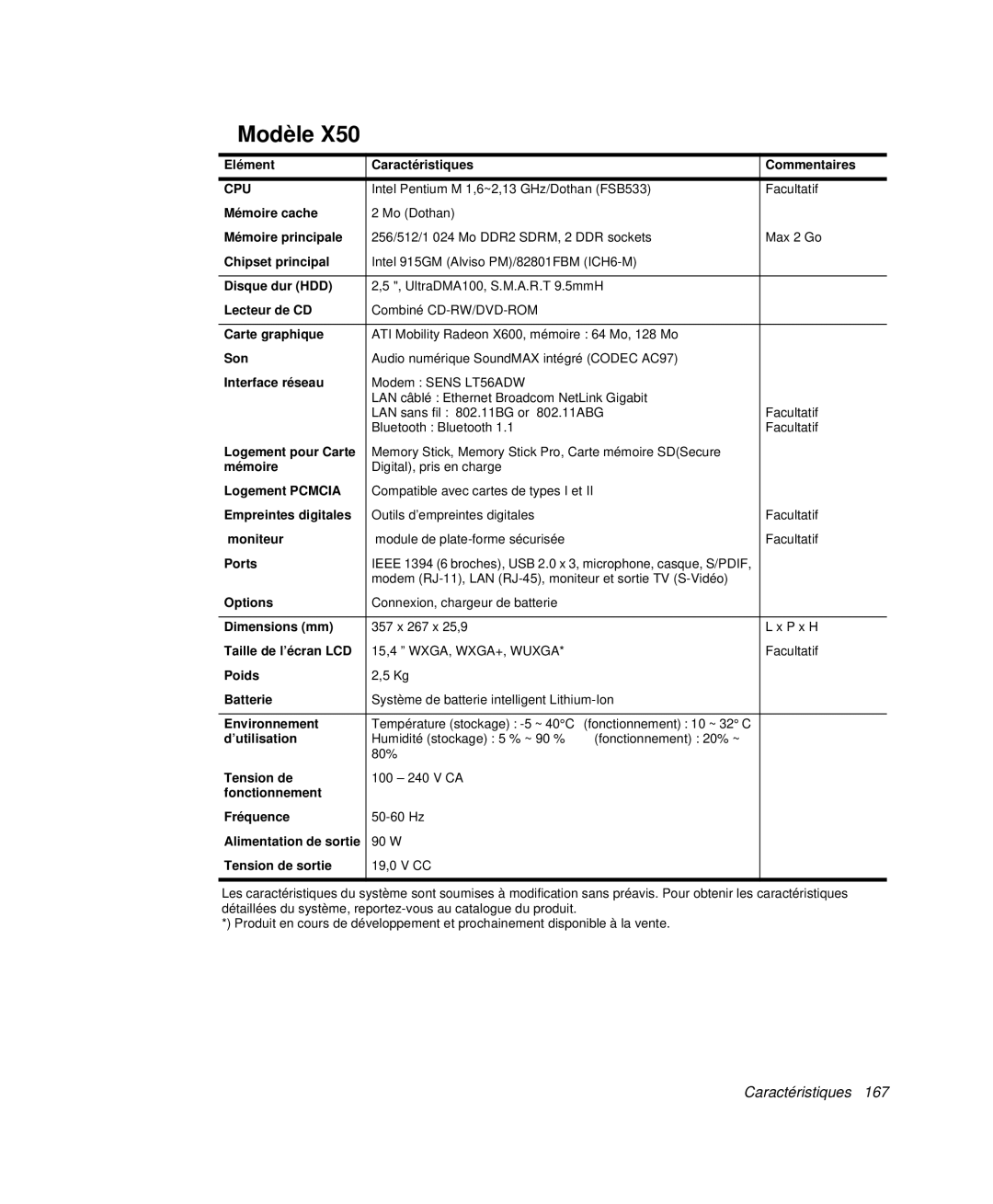 Samsung NP-X50C002/SEF, NP-X20T004/SEF, NP-X50C003/SEF, NP-X20TV02/SEF, NP-X50T001/SEF manual UltraDMA100, S.M.A.R.T 9.5mmH 