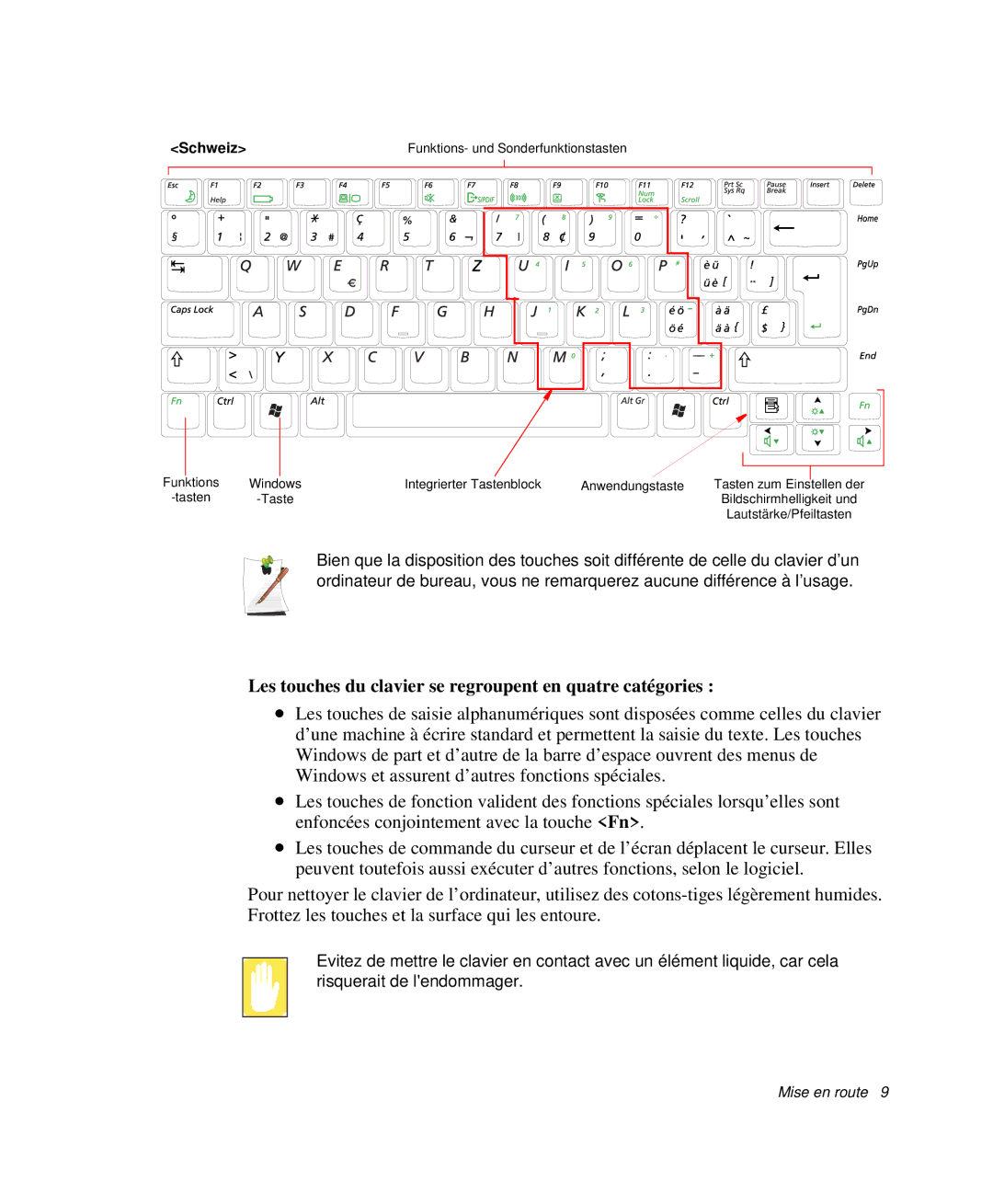 Samsung NP-X20R000/SEF, NP-X20T004/SEF, NP-X50C003/SEF Les touches du clavier se regroupent en quatre catégories, Schweiz 