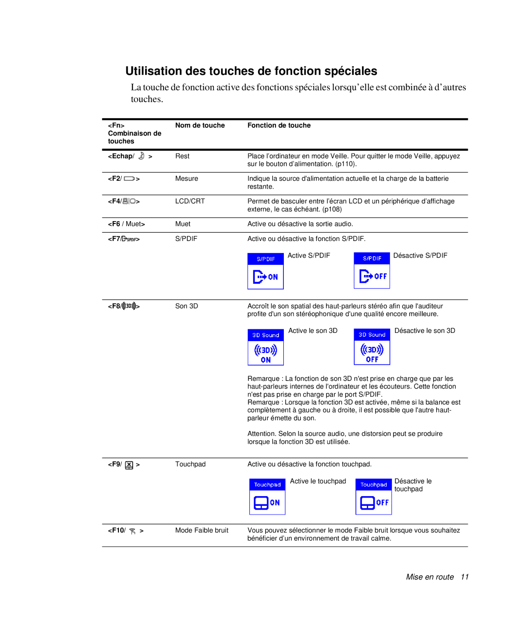 Samsung NP-X50C003/SEF, NP-X20T004/SEF, NP-X20TV02/SEF manual Utilisation des touches de fonction spéciales, F6 / Muet, F10 