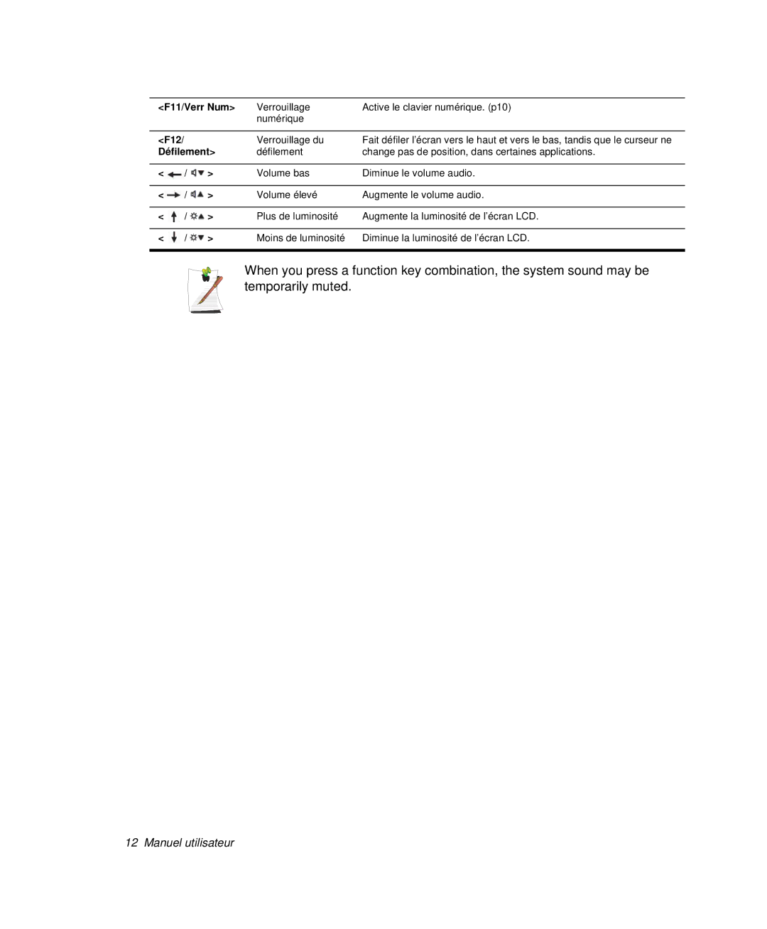 Samsung NP-X20TV02/SEF, NP-X20T004/SEF, NP-X50C003/SEF, NP-X50T001/SEF, NP-X50C000/SEF manual F11/Verr Num, F12, Défilement 