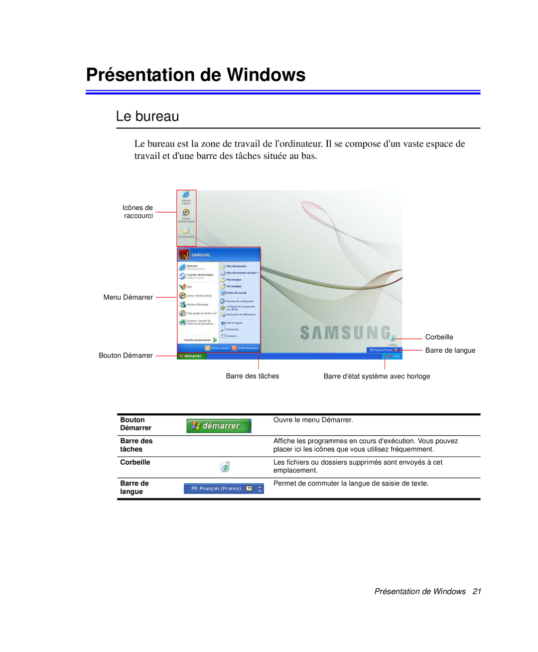 Samsung NP-X50T000/SEF Présentation de Windows, Le bureau, Bouton Démarrer Barre des tâches Corbeille Barre de langue 