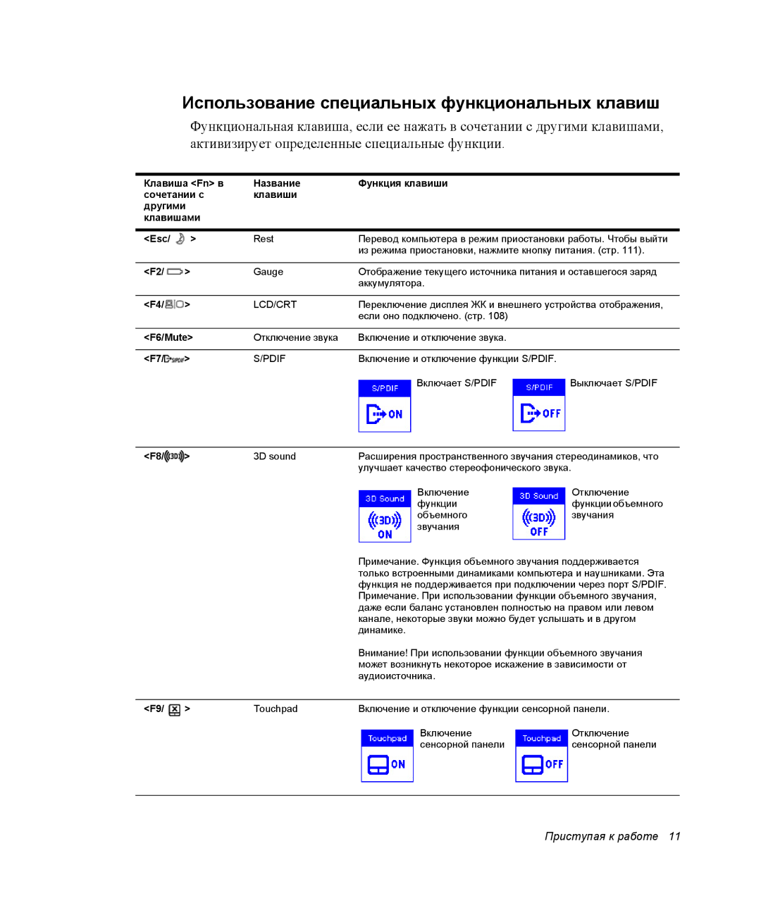 Samsung NP-X25T003/SER, NP-X20TV01/SEB, NP-X20T000/SEB manual Использование специальных функциональных клавиш, F6/Mute 