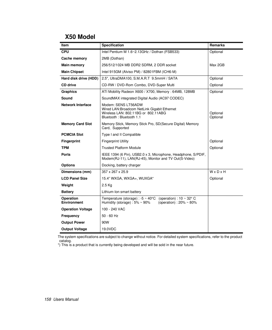 Samsung NP-X20CV02/SEP, NP-X20TV05/SES, NP-X20CV07/SES, NP-X20CV05/SES, NP-X20C004/SES, NP-R50K000/SES manual X50 Model 