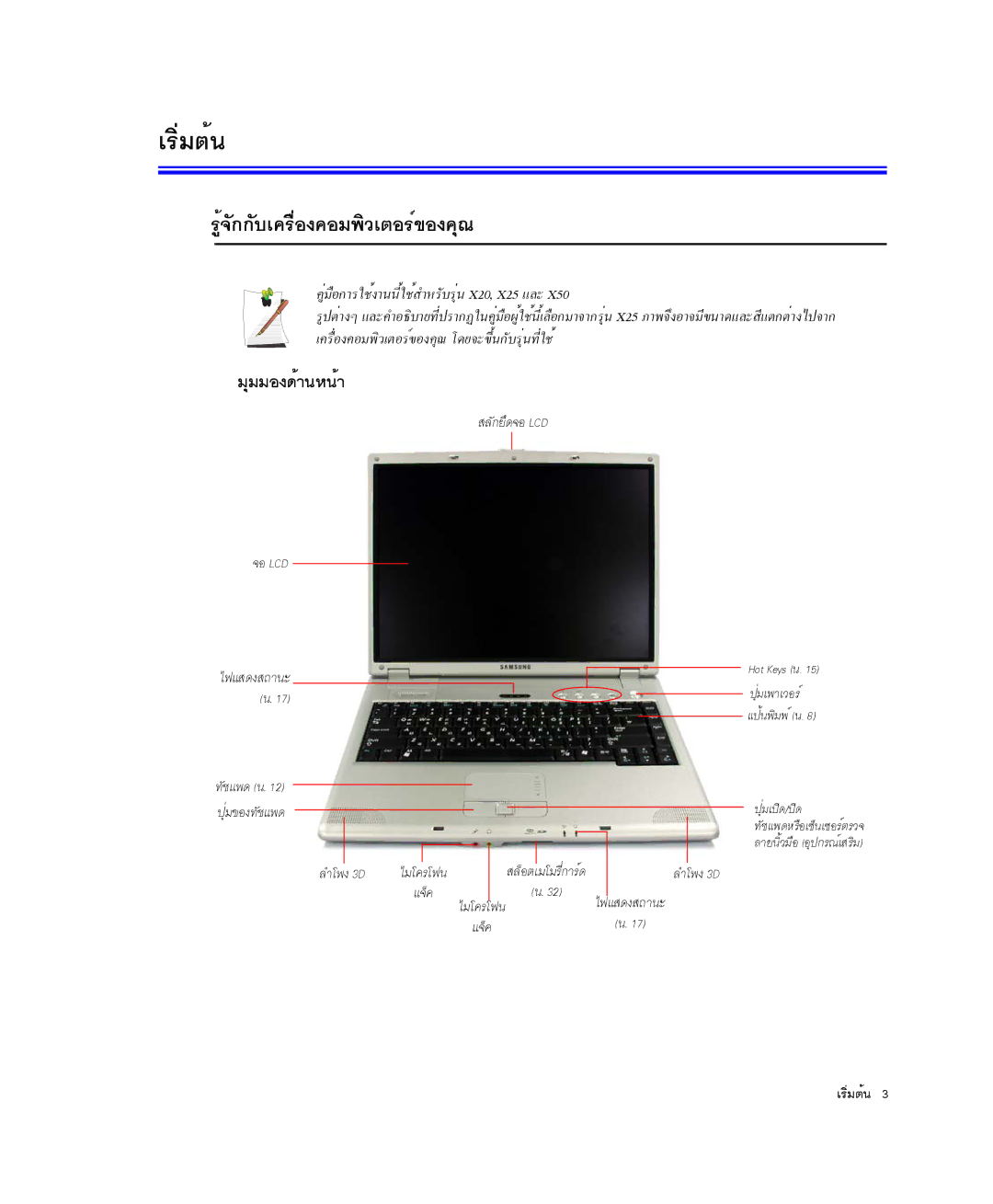 Samsung NP-X20TV06/SES ÃÙé¨Ñ¡¡Ñºà¤Ã×èÍ§¤ÍÁ¾ÔÇàµÍÃì¢Í§¤Ø³, ÁØÁÁÍ§´éÒ¹Ë¹éÒ, ¤ÙèÁ×Í¡ÒÃãªé§Ò¹¹ÕéãªéÊÓËÃÑºÃØè¹ X20, X25 áÅÐ 