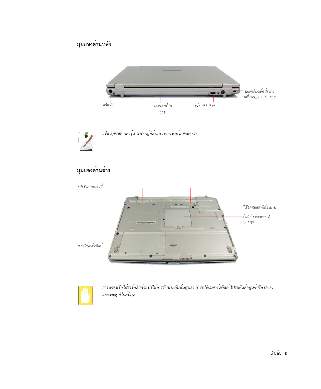 Samsung NP-X20CV02/SES manual ÁØÁÁÍ§´éÒ¹ËÅÑ§, ÁØÁÁÍ§´éÒ¹ÅèÒ§, ¨ç¤ S/PDIF ¢Í§ÃØè¹ X50 ÍÂÙè·Õè´éÒ¹¢ÇÒ¢Í§¾ÍÃìµ Power-In 