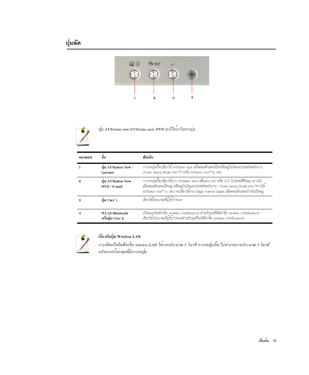 Samsung NP-X25C000/SES manual »ØèÁÅÑ´, »ØèÁ AVStation now/AVStation now DVD ¨ÐÁÕãËéÁÒã¹ºÒ§ÃØè¹, ¡ÕèÂÇ¡Ñº»ØèÁ Wireless LAN 