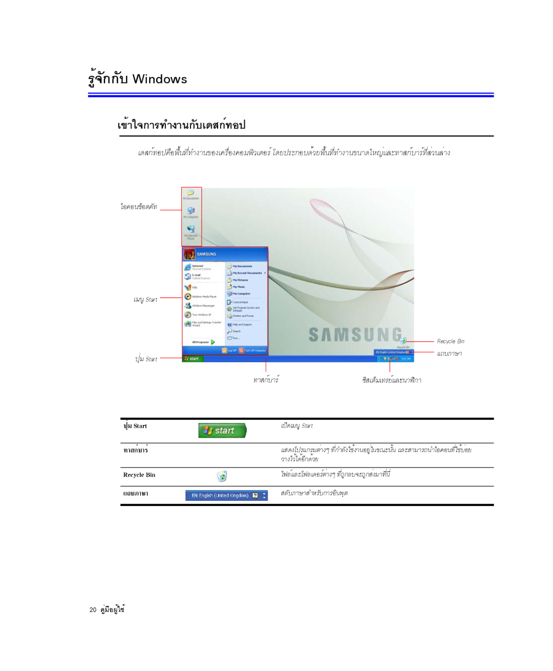 Samsung NP-R50CV05/SES, NP-X20TV05/SES, NP-X20CV07/SES, NP-X20CV05/SES manual ÃÙé¨Ñ¡¡Ñº Windows, ¢éÒã¨¡ÒÃ·Ó§Ò¹¡Ñºà´Ê¡ì·Í» 