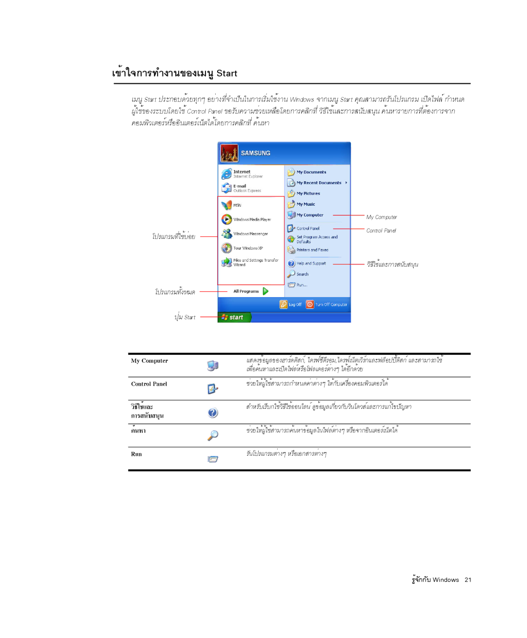 Samsung NP-R50T001/SES, NP-X20TV05/SES manual ¢éÒã¨¡ÒÃ·Ó§Ò¹¢Í§àÁ¹ÙStart, ¤ÍÁ¾ÔÇàµÍÃìËÃ×ÍÍÔ¹àµÍÃìà¹çµä´éâ´Â¡ÒÃ¤ÅÔ¡·Õè¤é¹ËÒ 