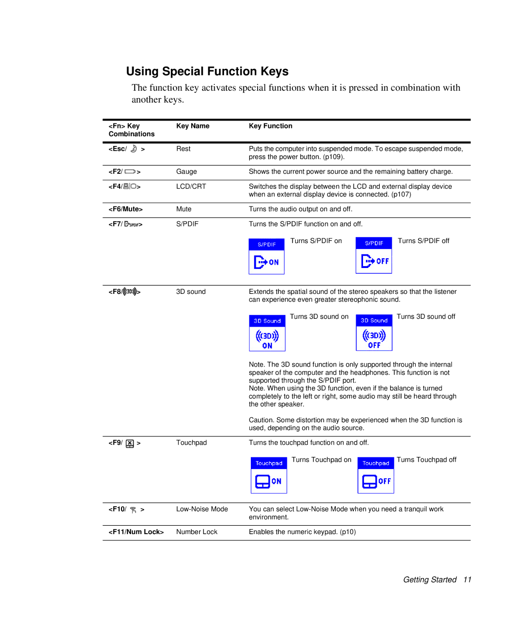 Samsung NP-R50CV06/SES, NP-X20TV05/SES manual Using Special Function Keys, Fn Key Key Name Key Function Combinations Esc 