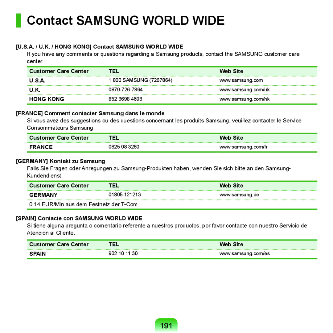 Samsung NP-X22A001/SER, NP-X22A002/SER, NP-X22A005/SER, NP-X22A003/SER, NP-X22A007/SER manual Contact Samsung World Wide, 191 