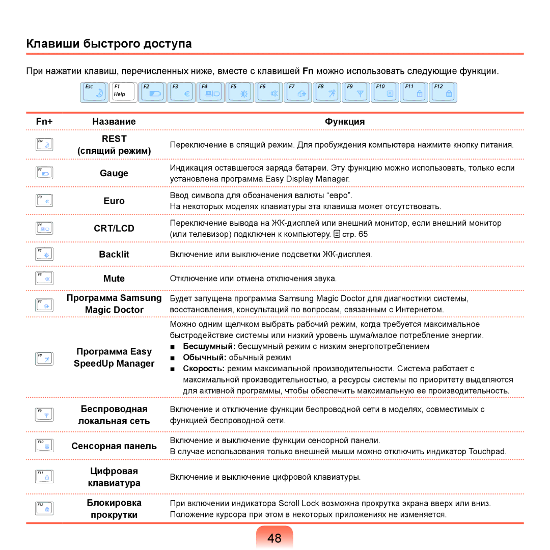 Samsung NP-X22A002/SER, NP-X22A001/SER, NP-X22A005/SER manual Клавиши быстрого доступа, Fn+ Название, Спящий режим Gauge Euro 
