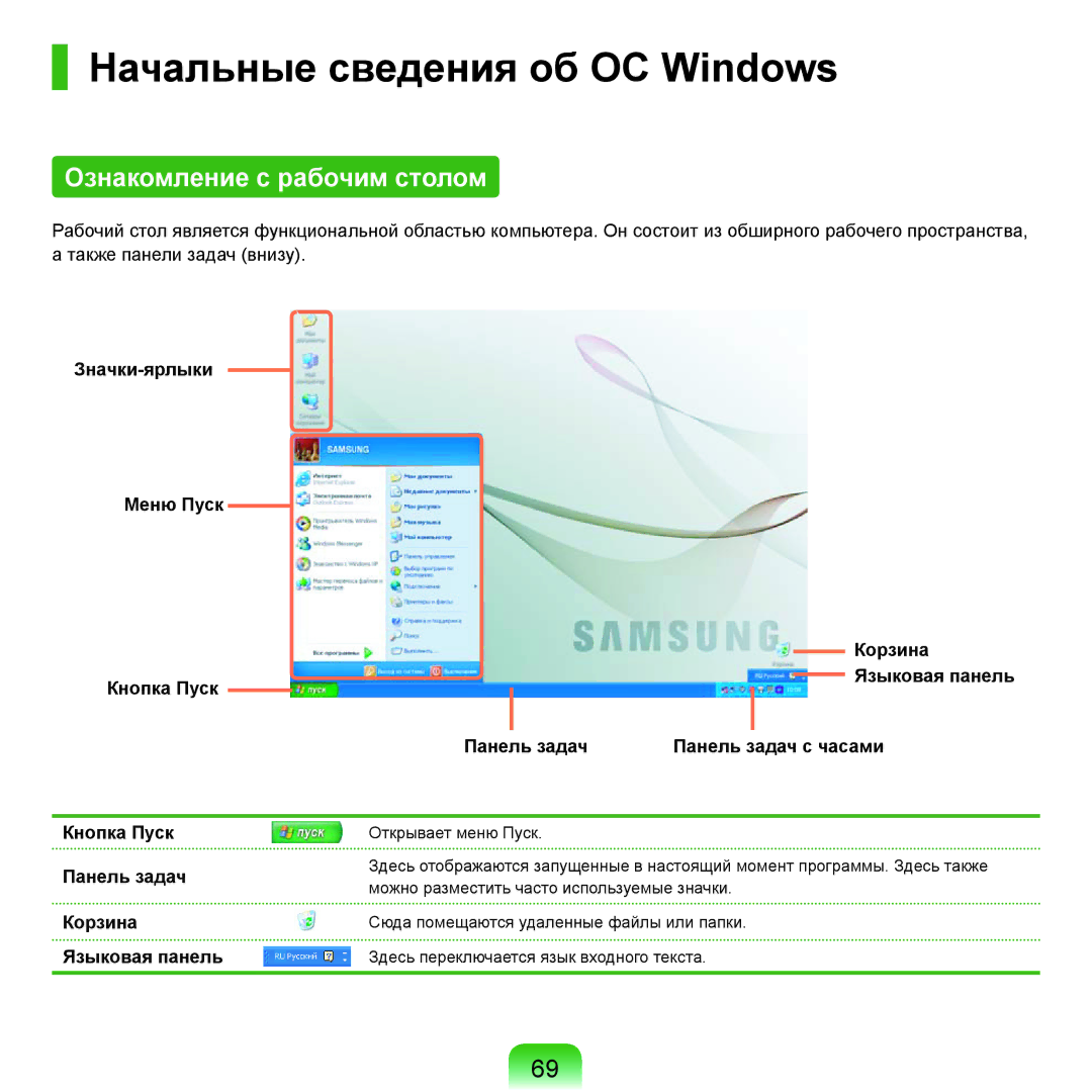 Samsung NP-X22A007/SER, NP-X22A001/SER, NP-X22A002/SER manual Начальные сведения об ОС Windows, Ознакомление с рабочим столом 