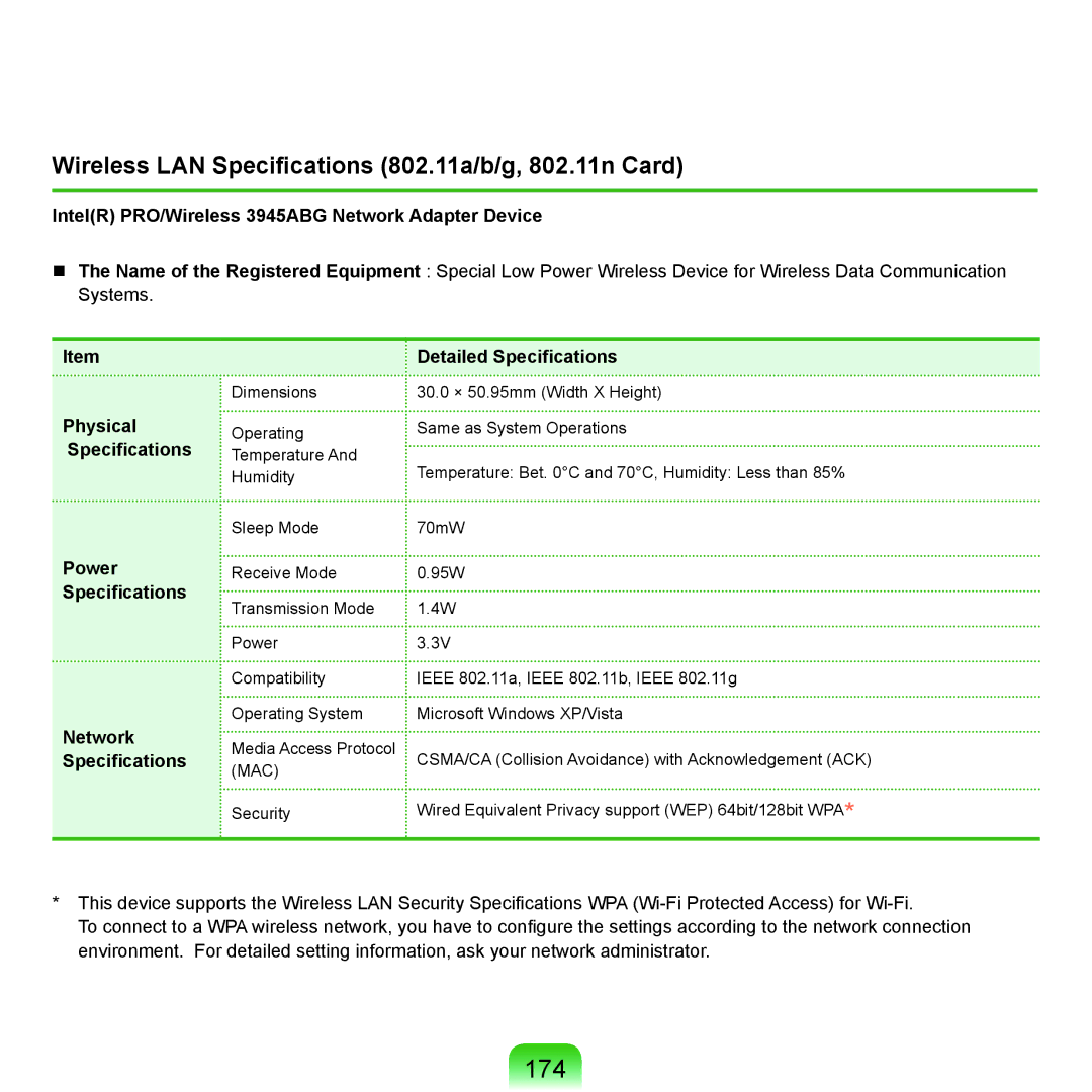 Samsung NP-X22A002/SER, NP-X22A003/SEG, NP-X22T001/SEG manual 174, Wireless LAN Specifications 802.11a/b/g, 802.11n Card 