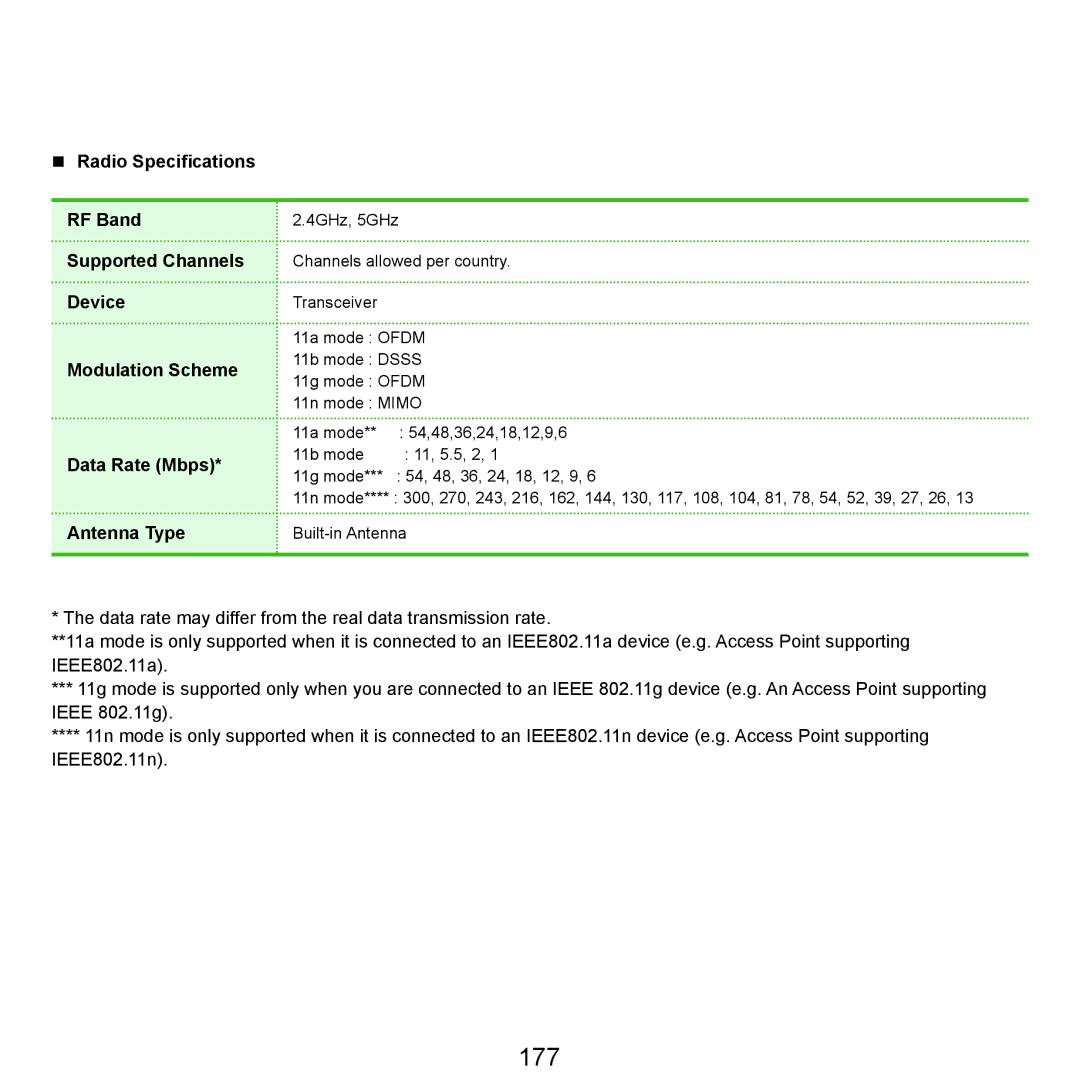 Samsung NP-X22A007/SER, NP-X22A003/SEG, NP-X22T001/SEG, NP-X22A004/SEG, NP-X22A002/SEG, NP-X22A000/SEG, NP-X22T000/SEG manual 177 