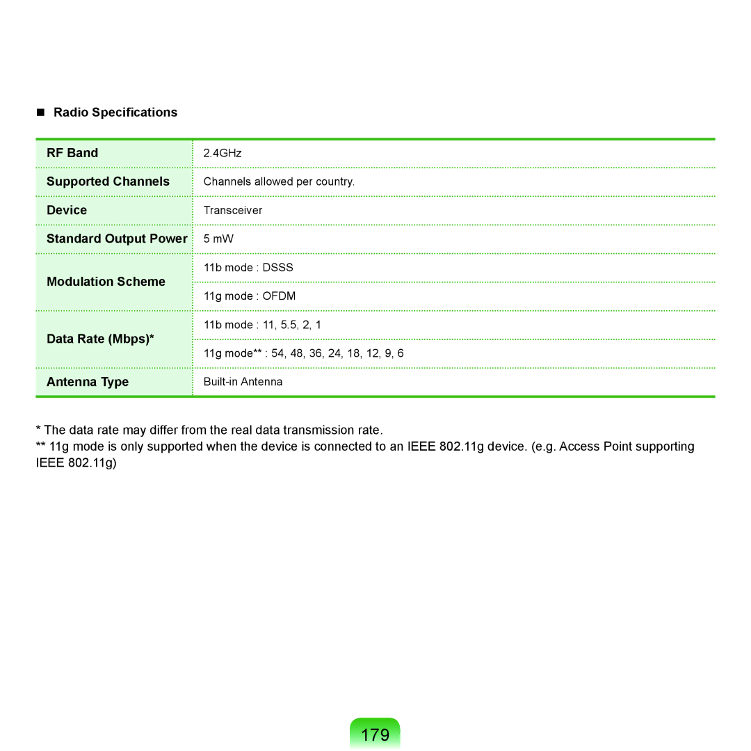 Samsung NP-X22A003/SEG, NP-X22T001/SEG, NP-X22A004/SEG, NP-X22A002/SEG manual 179, Standard Output Power Modulation Scheme 