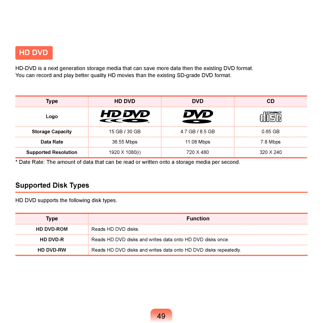 Samsung NP-X22A006/SEF, NP-X22A003/SEG, NP-X22T001/SEG, NP-X22A004/SEG, NP-X22A002/SEG manual Hd Dvd, Supported Disk Types 