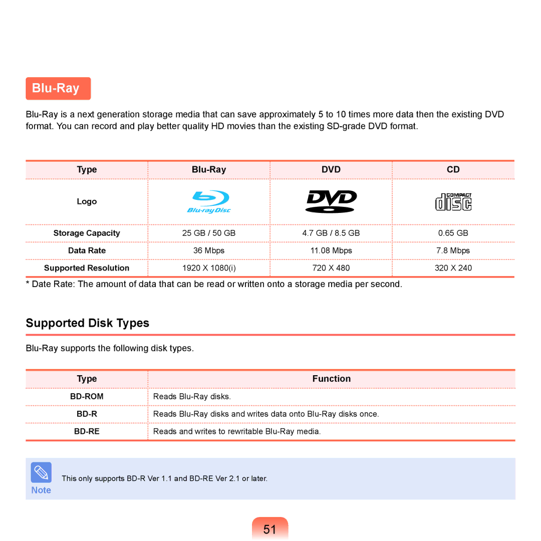 Samsung NP-X22A007/SEF, NP-X22A003/SEG, NP-X22T001/SEG, NP-X22A004/SEG, NP-X22A002/SEG manual Blu-Ray, Mbps, 1920 X, 320 X 