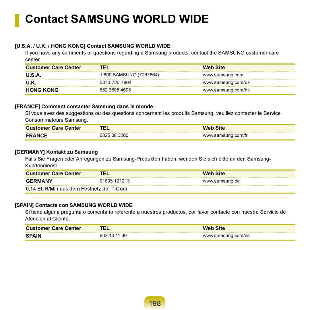 Samsung NP-X22A002/SEI, NP-X22A003/SEG, NP-X22T001/SEG, NP-X22A004/SEG, NP-X22A002/SEG manual Contact Samsung World Wide, 198 