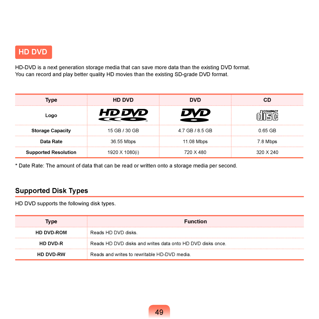 Samsung NP-X22A006/SEF, NP-X22A003/SEG, NP-X22T001/SEG, NP-X22A004/SEG, NP-X22A002/SEG manual Hd Dvd, Supported Disk Types 