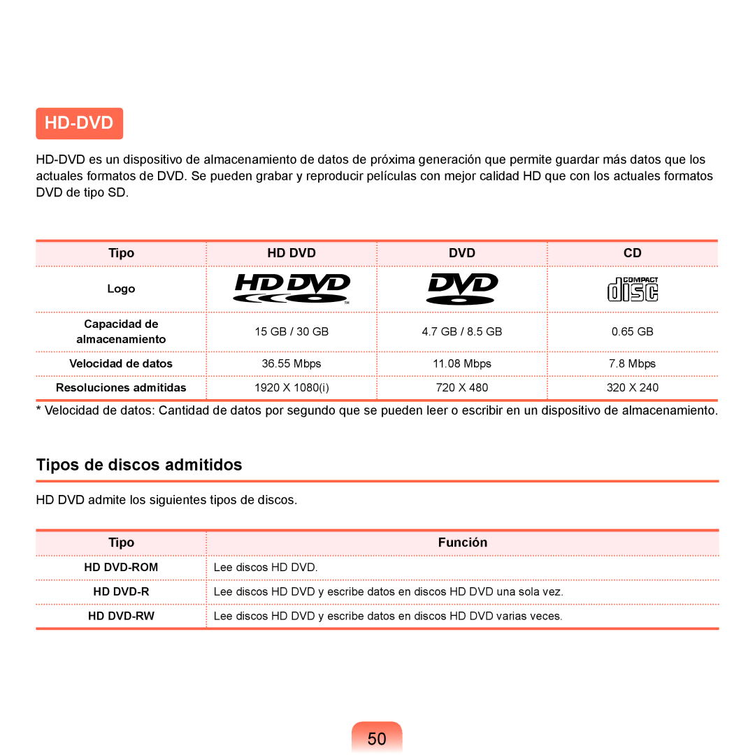 Samsung NP-X22A002/SES, NP-X22A004/SES, NP-X22T000/SES manual Tipos de discos admitidos, Tipo Función, Almacenamiento 