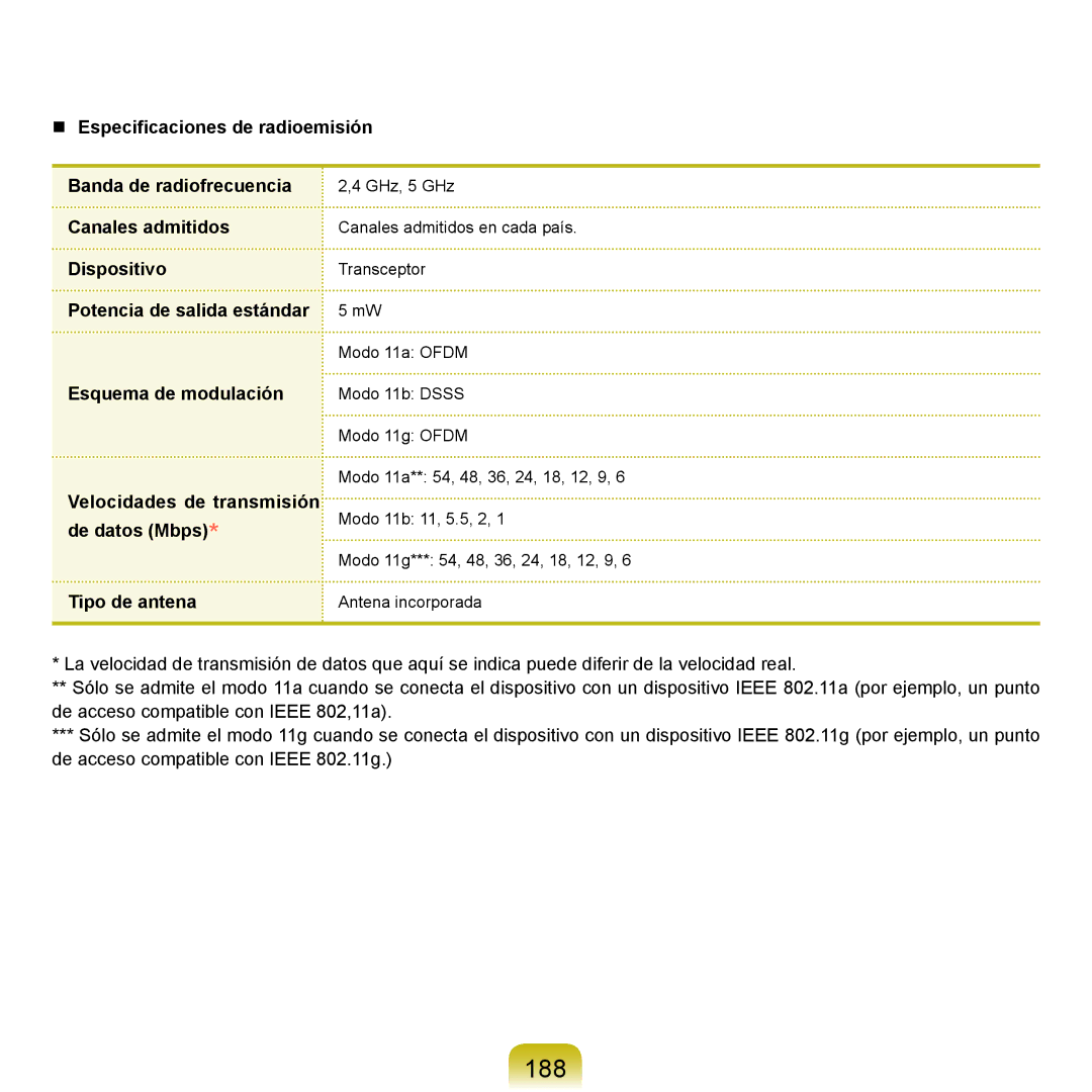 Samsung NP-X22A002/SES, NP-X22A004/SES, NP-X22T000/SES, NP-X22A003/SES, NP-X22A000/SES, NP-X22A001/SES manual 188 