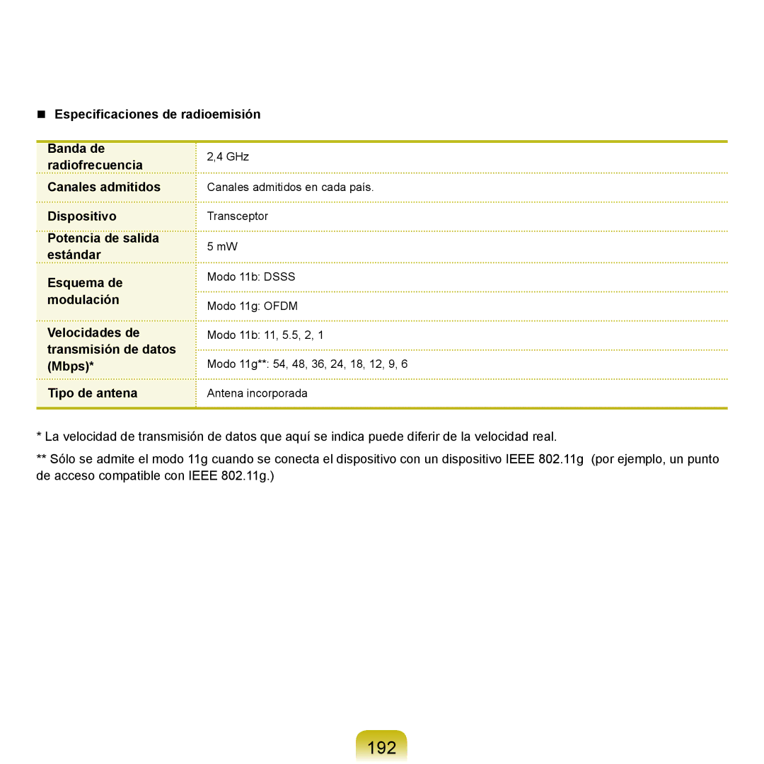 Samsung NP-X22T000/SES, NP-X22A004/SES, NP-X22A003/SES, NP-X22A002/SES, NP-X22A000/SES, NP-X22A001/SES manual 192 