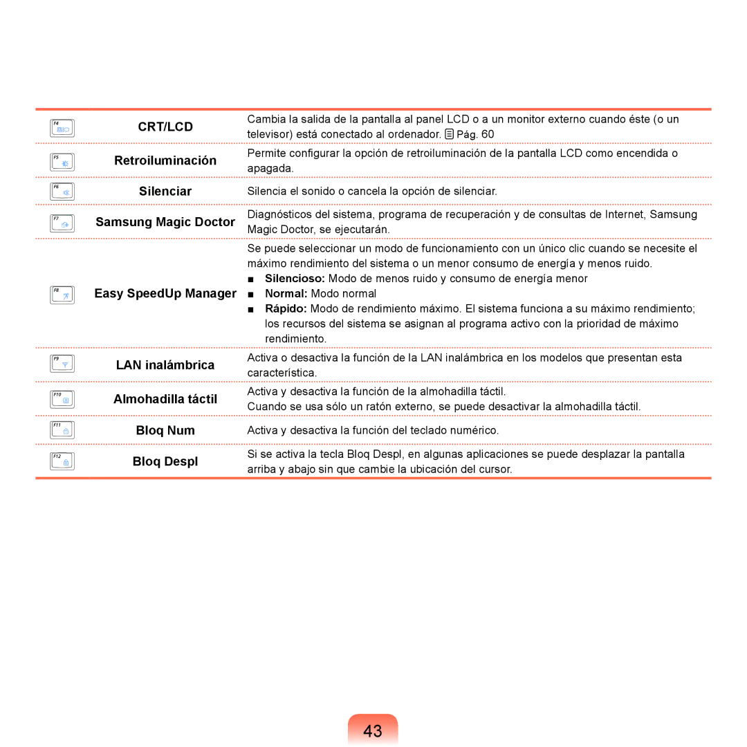 Samsung NP-X22A003/SES, NP-X22A004/SES, NP-X22T000/SES, NP-X22A002/SES, NP-X22A000/SES, NP-X22A001/SES manual Crt/Lcd 