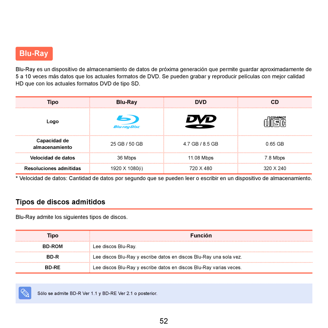 Samsung NP-X22A001/SES, NP-X22A004/SES, NP-X22T000/SES, NP-X22A003/SES, NP-X22A002/SES, NP-X22A000/SES manual Tipo Blu-Ray 