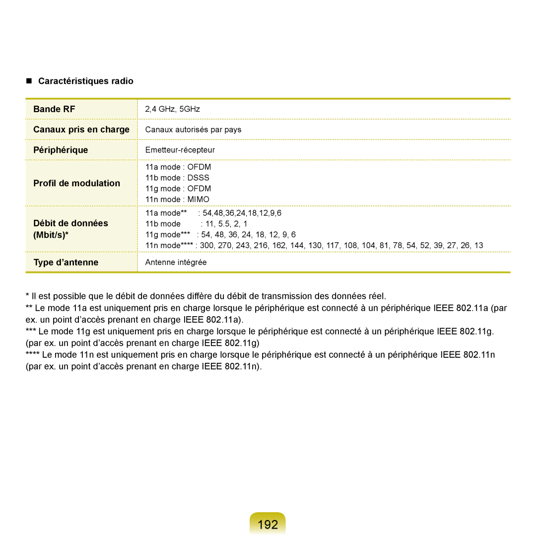 Samsung NP-X22T001/SEF, NP-X22T000/SEF, NP-X22A008/SEF, NP-X22A004/SEF, NP-X22A003/SEF manual 192, Débit de données, Mbit/s 