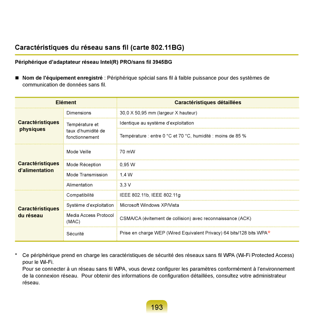 Samsung NP-X22A008/SEF, NP-X22T000/SEF, NP-X22T001/SEF manual 193, Caractéristiques du réseau sans fil carte 802.11BG 