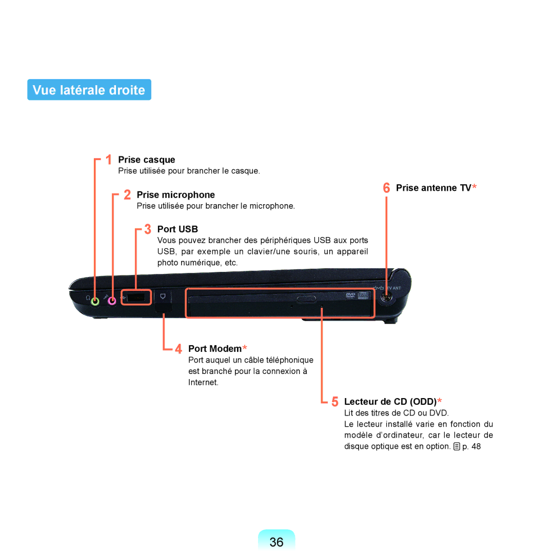 Samsung NP-X22T001/SEF manual Vue latérale droite, Prise casque, Prise microphone Prise antenne TV, Port USB, Port Modem 