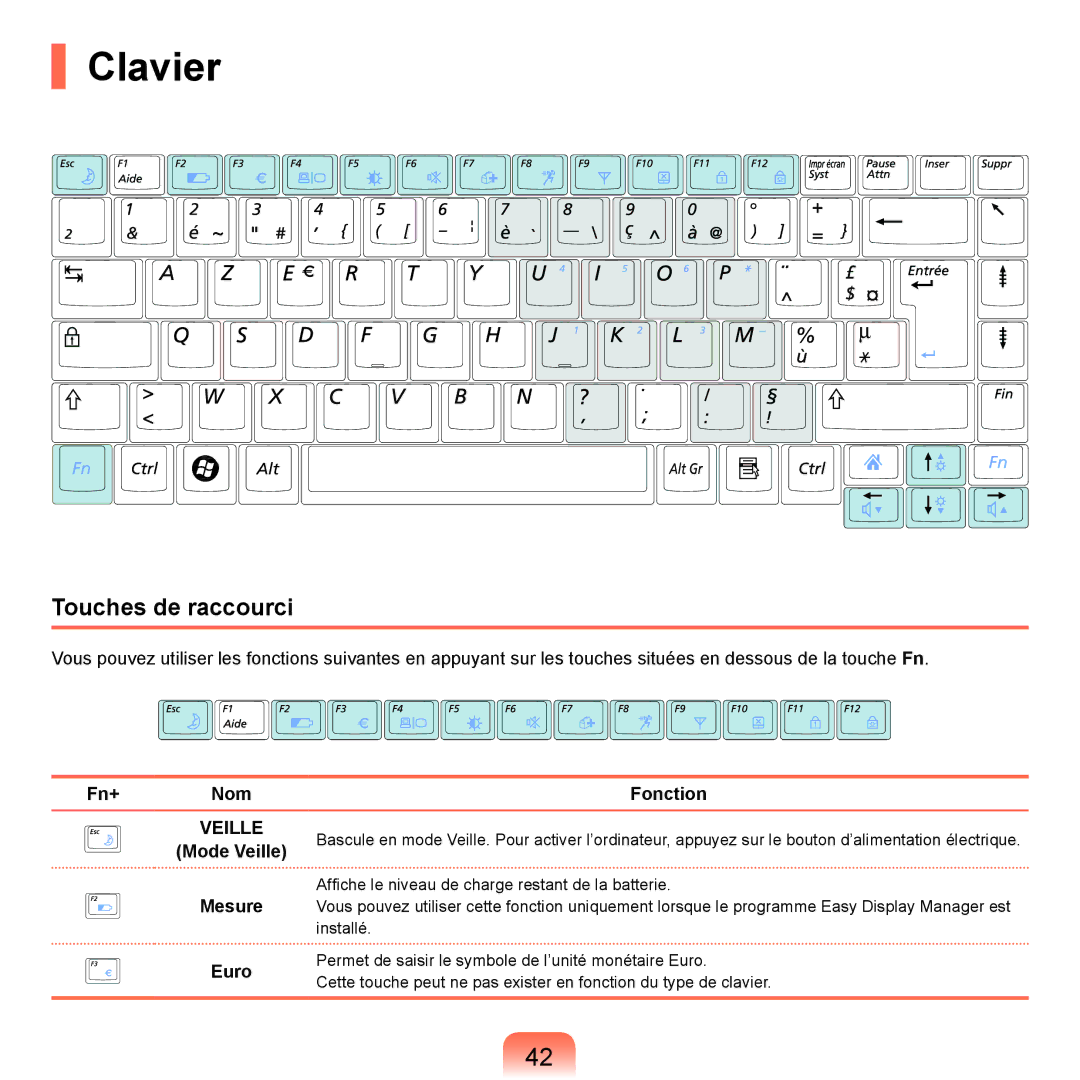 Samsung NP-X22A006/SEF, NP-X22T000/SEF, NP-X22T001/SEF manual Clavier, Touches de raccourci, Fn+ Nom Fonction, Mesure, Euro 