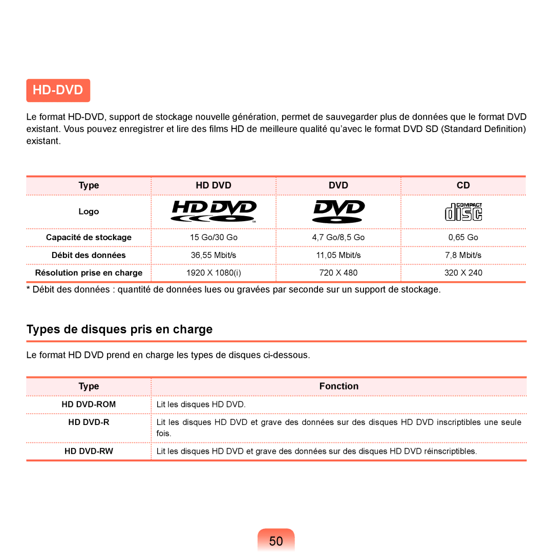 Samsung NP-X22A004/SEF, NP-X22T000/SEF, NP-X22T001/SEF, NP-X22A008/SEF manual Hd-Dvd, Types de disques pris en charge 