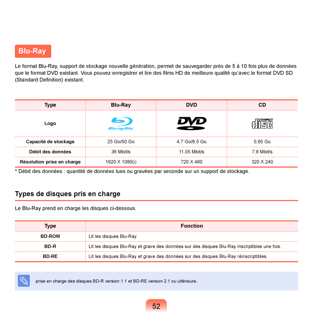 Samsung NP-X22A001/SEF, NP-X22T000/SEF, NP-X22T001/SEF, NP-X22A008/SEF manual Blu-Ray, 65 Go, 11,05 Mbit/s, 1920 X, 320 X 