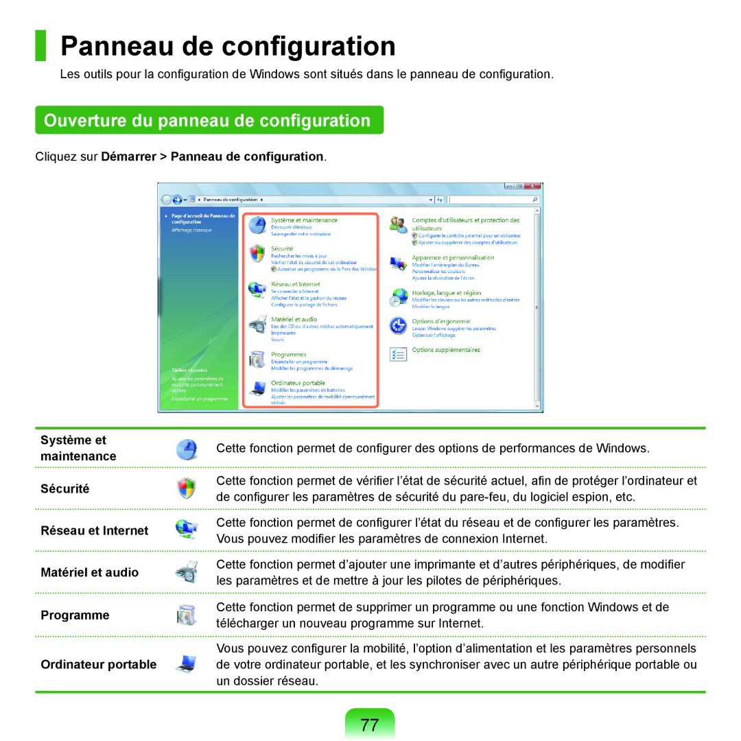 Samsung NP-X22A000/SEF, NP-X22T000/SEF, NP-X22T001/SEF manual Panneau de configuration, Ouverture du panneau de configuration 