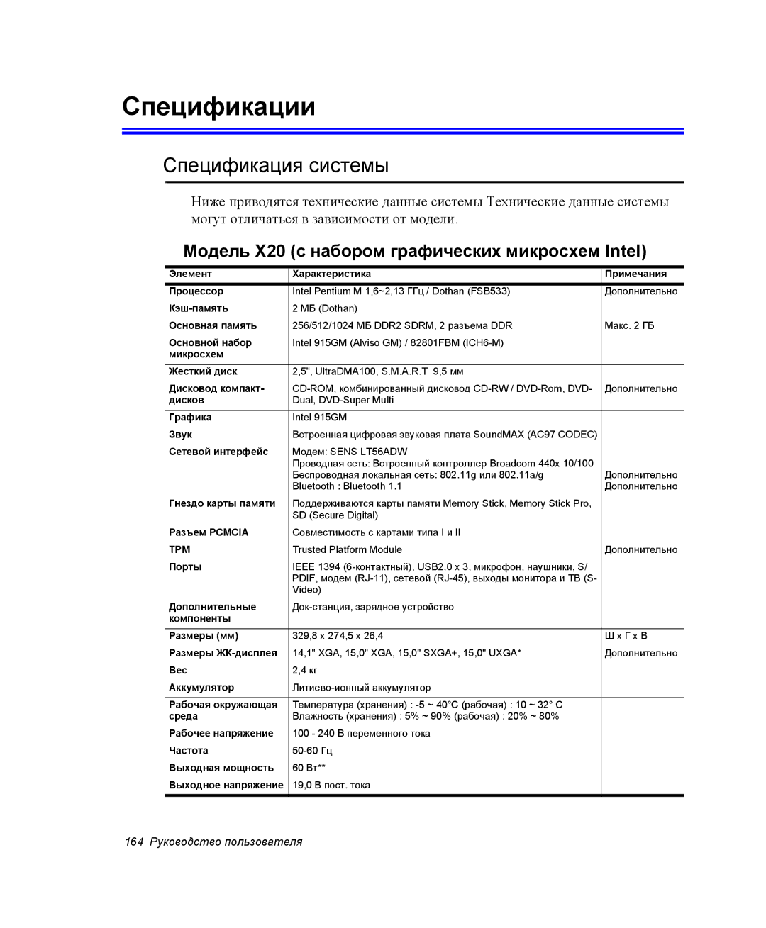 Samsung NP-X25T001/SER manual Спецификации, Спецификация системы, Модель X20 с набором графических микросхем Intel 