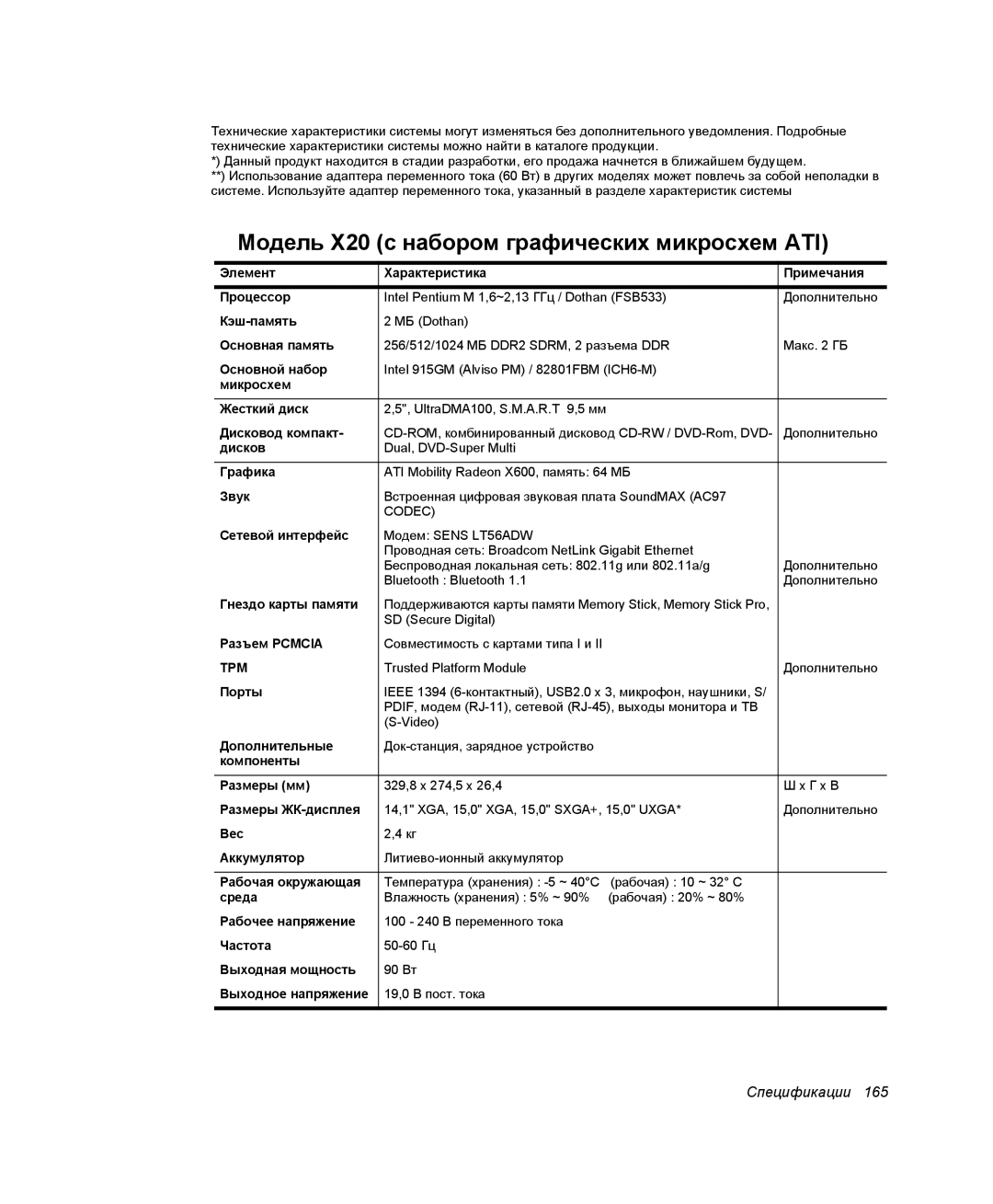 Samsung NP-X25T003/SER, NP-X25T001/SEK, NP-X25T001/SER manual Модель X20 с набором графических микросхем ATI, Спецификации 