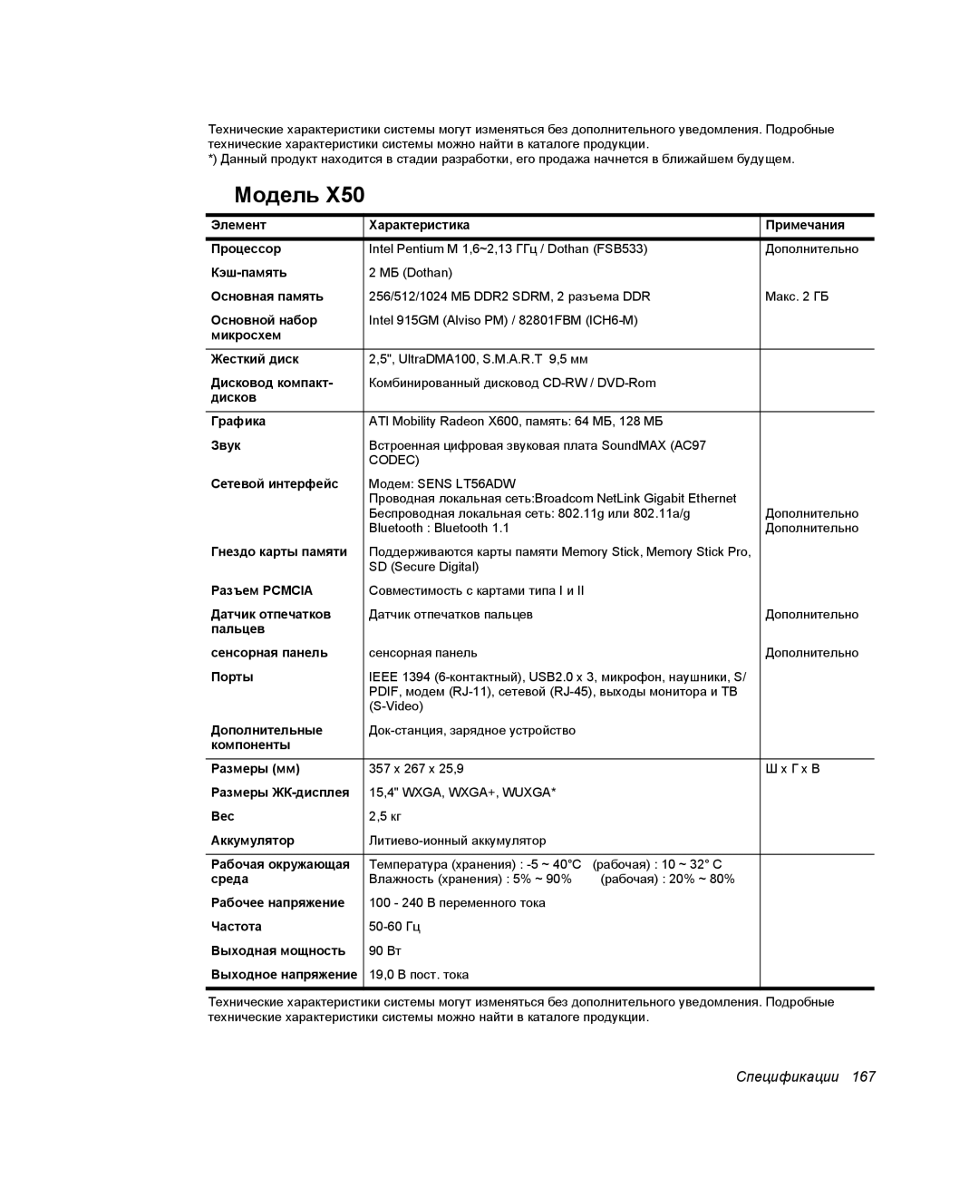 Samsung NP-X25T001/SER, NP-X25T003/SER, NP-X25T001/SEK manual 15,4 WXGA, WXGA+, Wuxga 