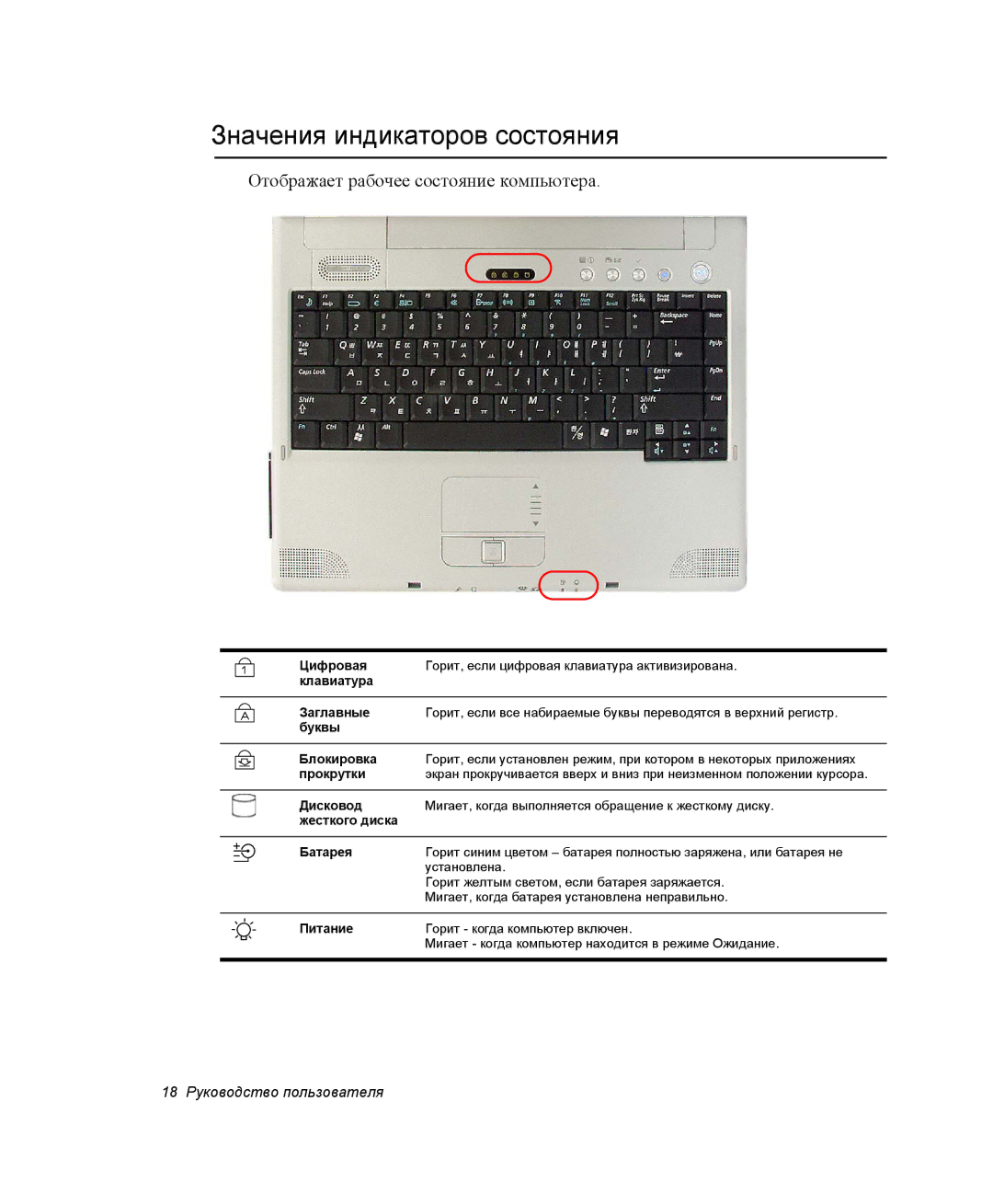 Samsung NP-X25T003/SER, NP-X25T001/SEK, NP-X25T001/SER manual Значения индикаторов состояния 