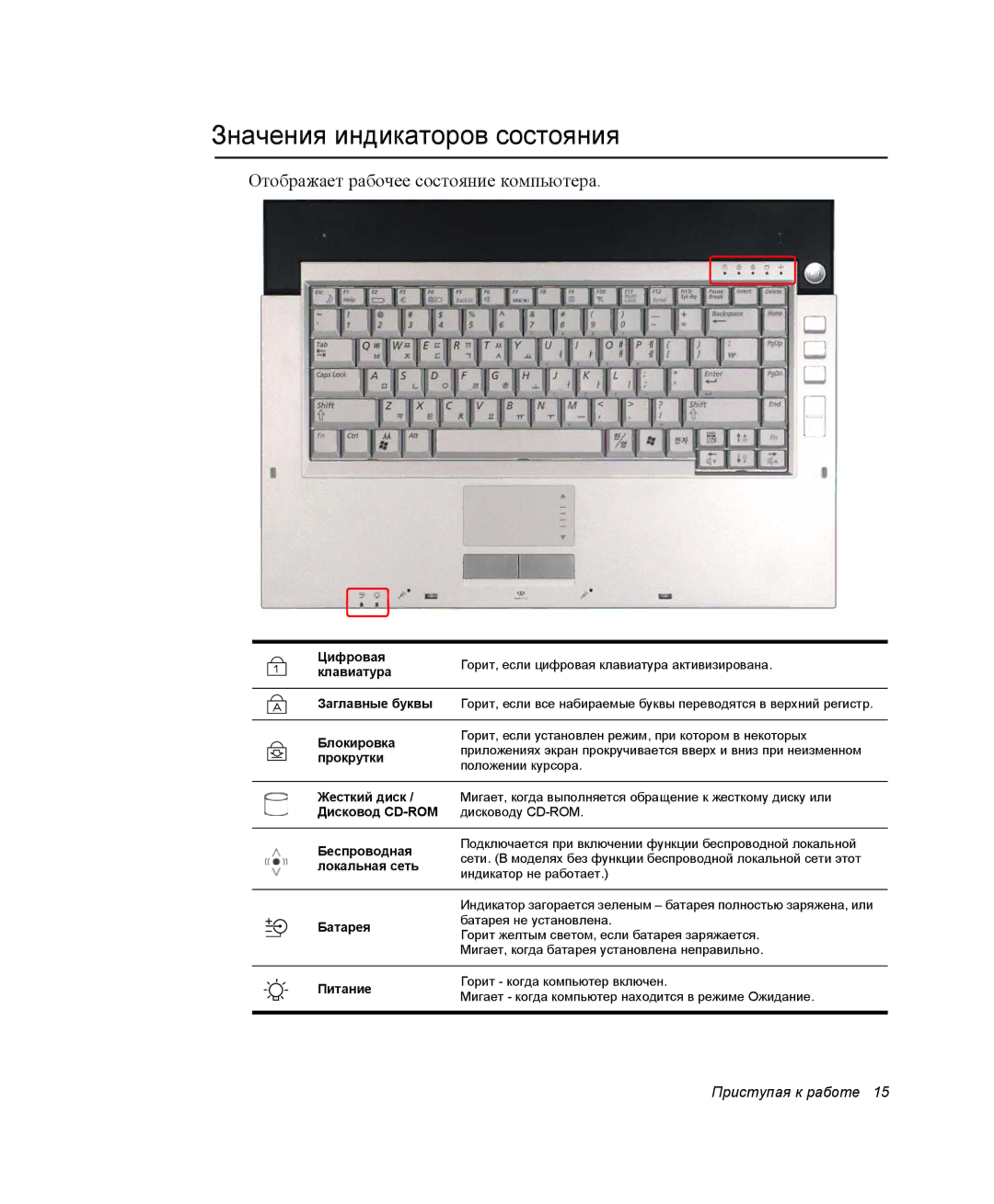 Samsung NP-X60TV02/SER, NP-X60TV01/SER manual Значения индикаторов состояния, Отображает рабочее состояние компьютера 