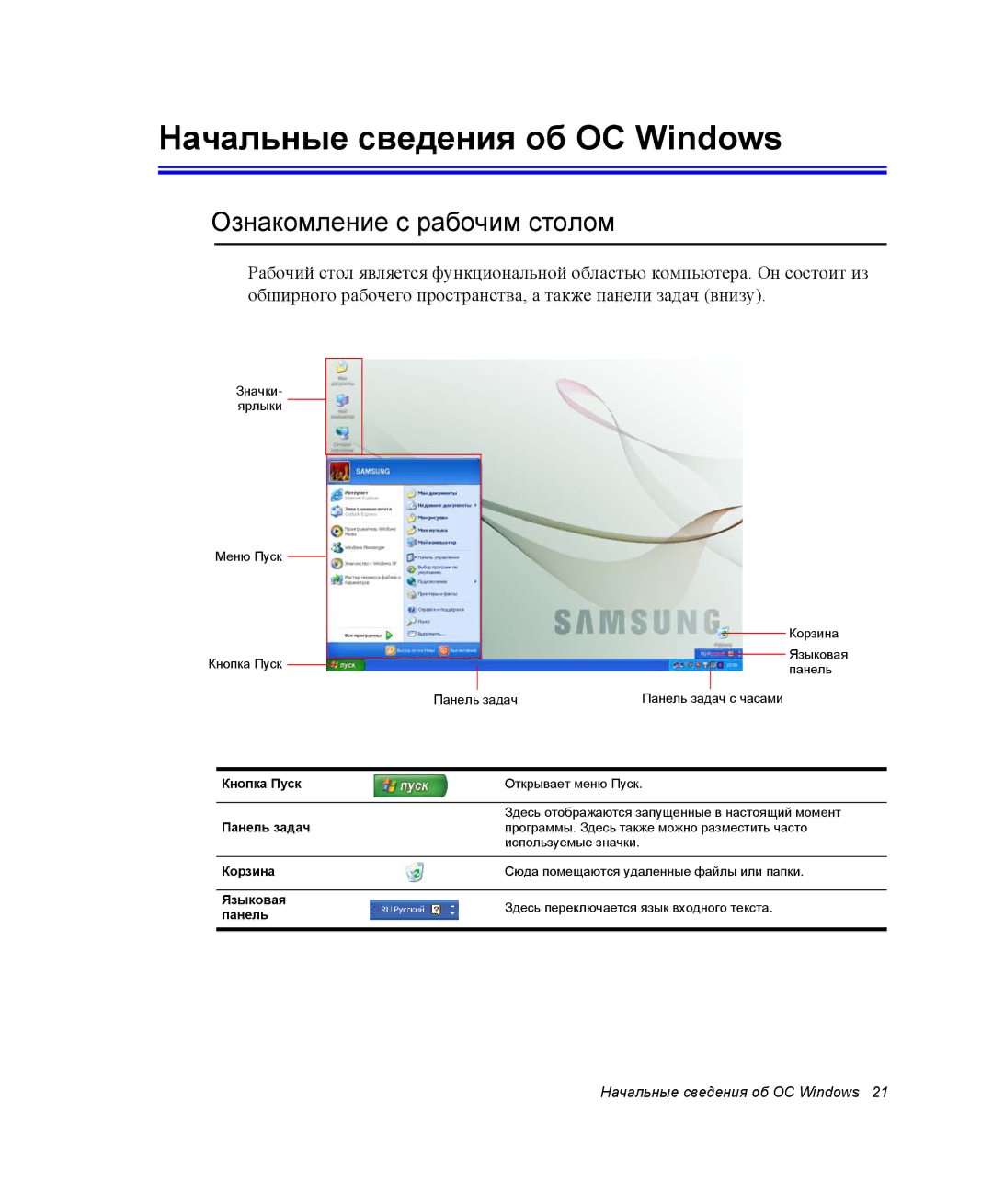 Samsung NP-X60TV02/SER, NP-X60TV01/SER, NP-P60C001/SER manual Начальные сведения об ОС Windows, Ознакомление с рабочим столом 