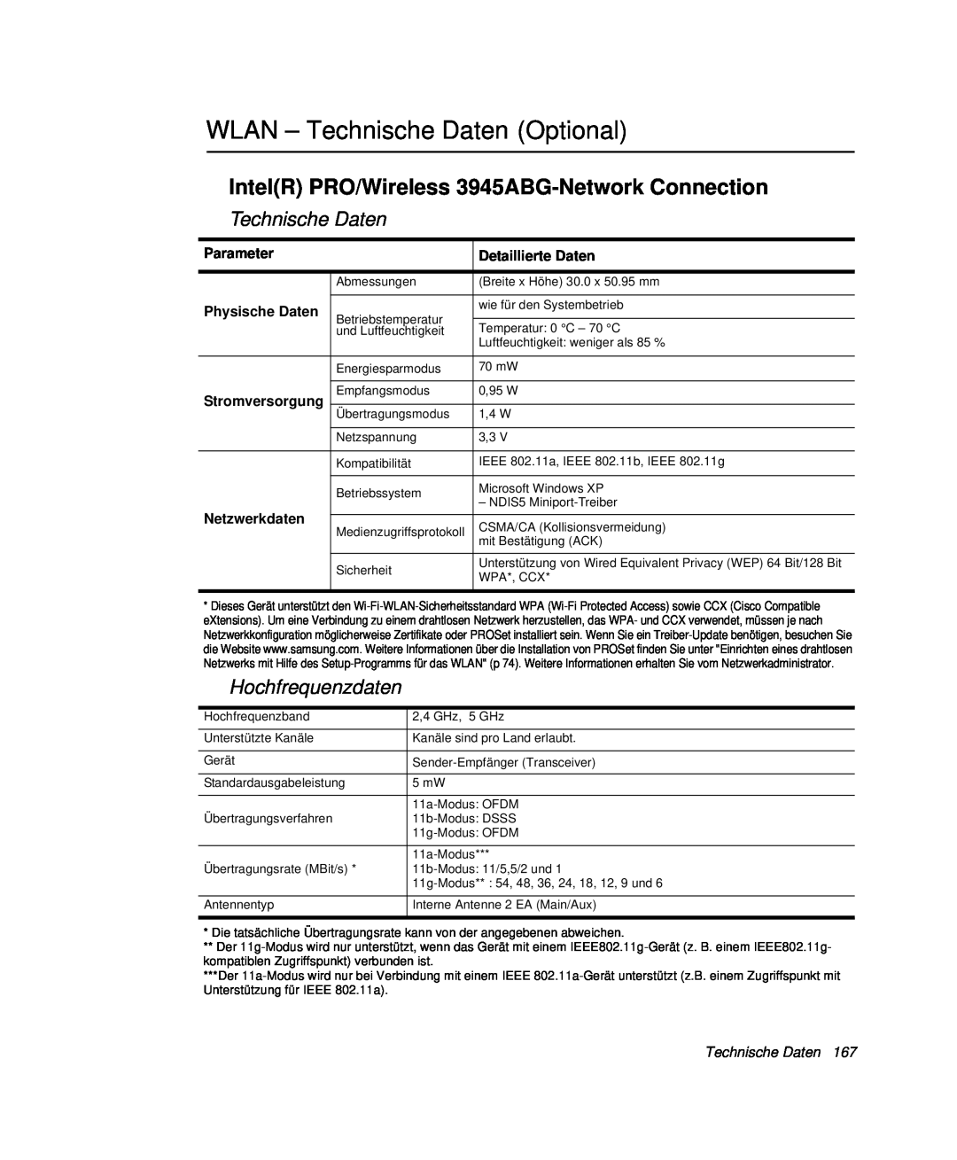 Samsung NP-P60KV00/SEG WLAN - Technische Daten Optional, IntelR PRO/Wireless 3945ABG-Network Connection, Hochfrequenzdaten 