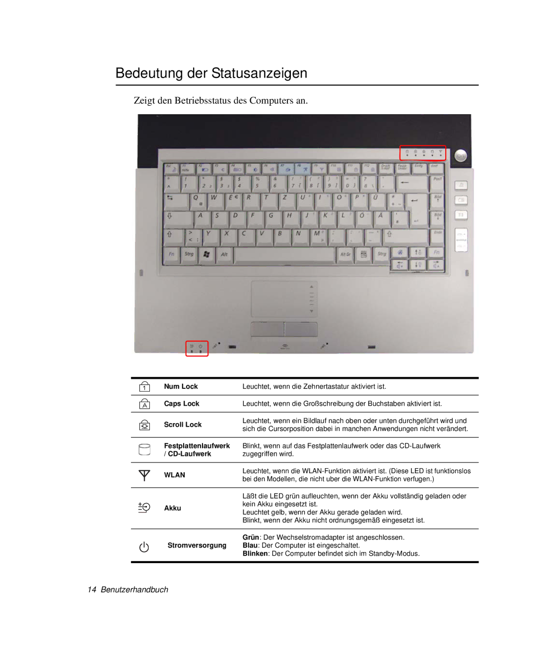 Samsung NP-X60TZ03/SEG, NP-X60TZ01/SEG manual Bedeutung der Statusanzeigen, Zeigt den Betriebsstatus des Computers an 