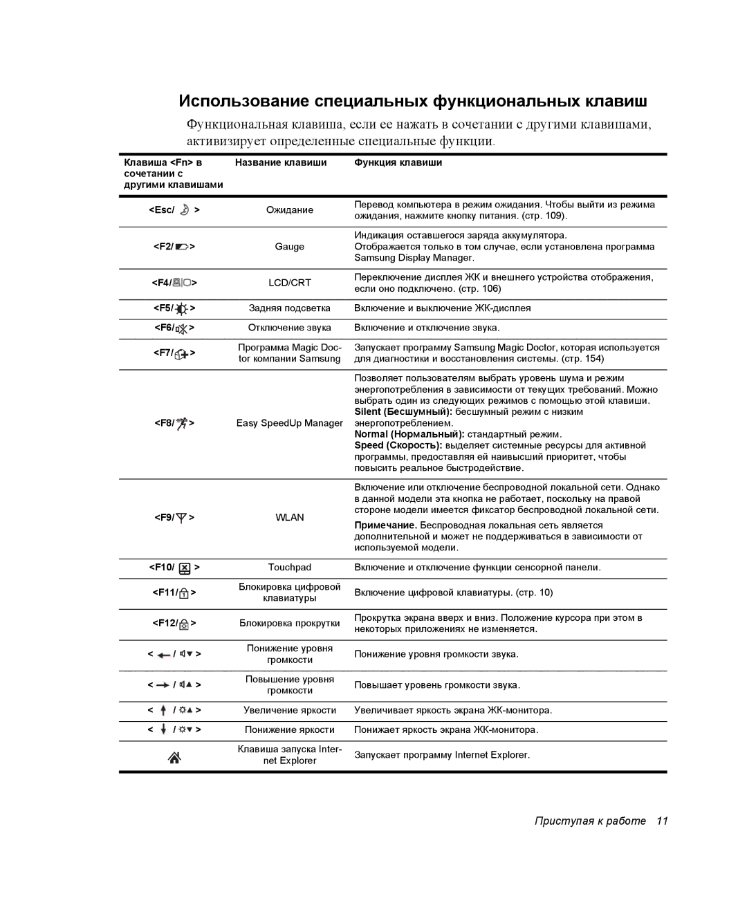 Samsung NP-X60TZ01/SEK manual Использование специальных функциональных клавиш, Normal Нормальный стандартный режим 