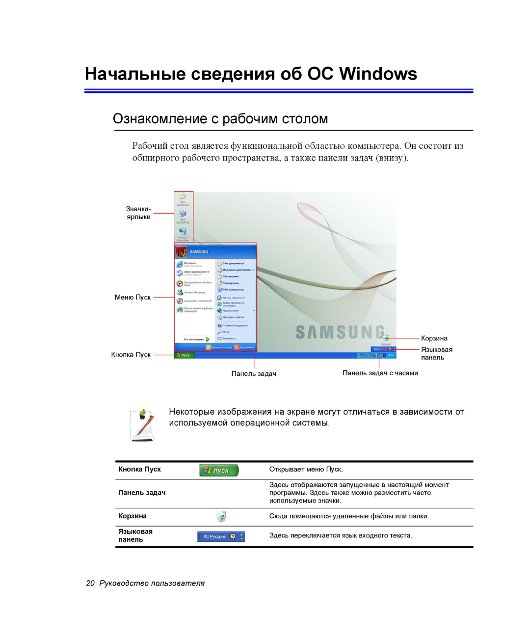 Samsung NP-X60TZ01/SEK, NP-X60TZ01/SER, NP-X60TZ03/SER manual Начальные сведения об ОС Windows, Ознакомление с рабочим столом 