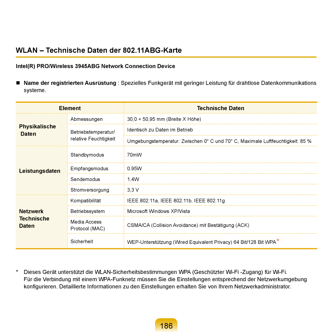 Samsung NP-X65T001/SEG, NP-X65A001/SEG, NP-X65T002/SEG, NP-X65A002/SEG manual 186, Wlan Technische Daten der 802.11ABG-Karte 