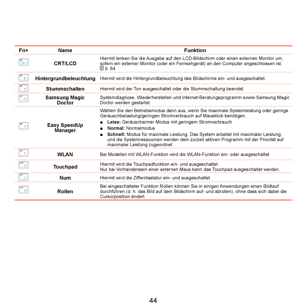 Samsung NP-X65A000/SEG, NP-X65A001/SEG, NP-X65T002/SEG, NP-X65A002/SEG, NP-X65T000/SEG Fn+ Name Funktion, Touchpad Num Rollen 